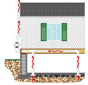 radon mitigation system
